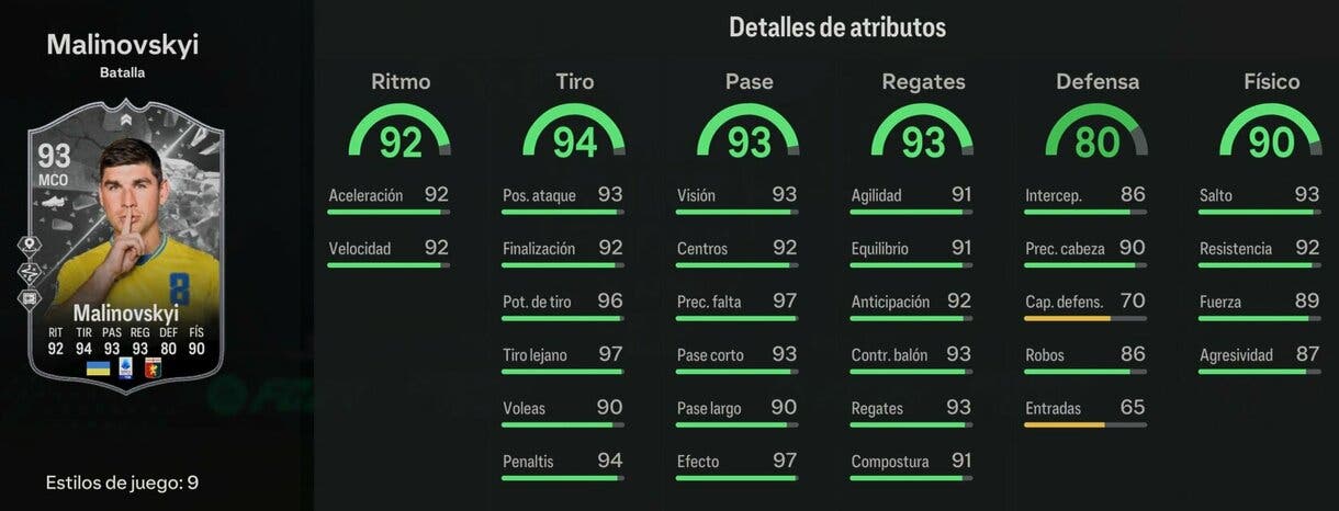 Stats in game Malikovskyi Showdown EA Sports FC 24 Ultimate Team