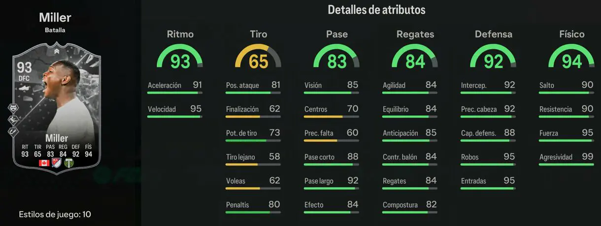Stats in game Miller Showdown EA Sports FC 24 Ultimate Team