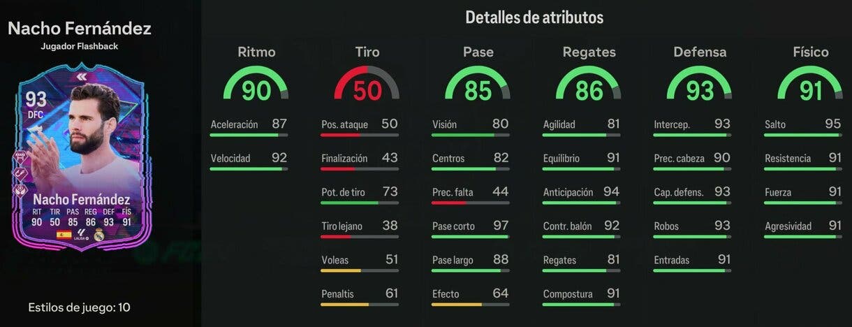 Stats in game Nacho Flashback EA Sports FC 24 Ultimate Team