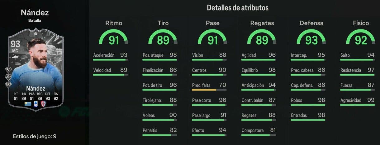 Stats in game Nández Showdown EA Sports FC 24 Ultimate Team