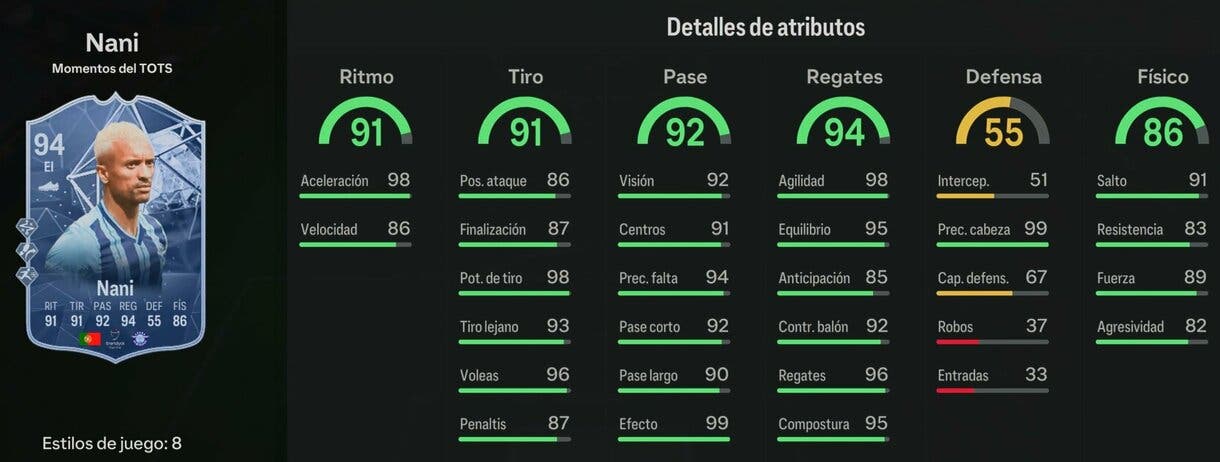 Stats in game Nani TOTS Moments EA Sports FC 24 Ultimate Team