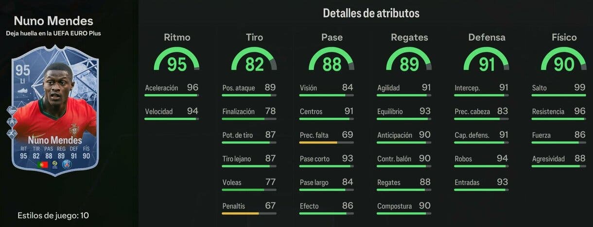Stats in game Nuno Mendes Deja huella  EA Sports FC 24 Ultimate Team