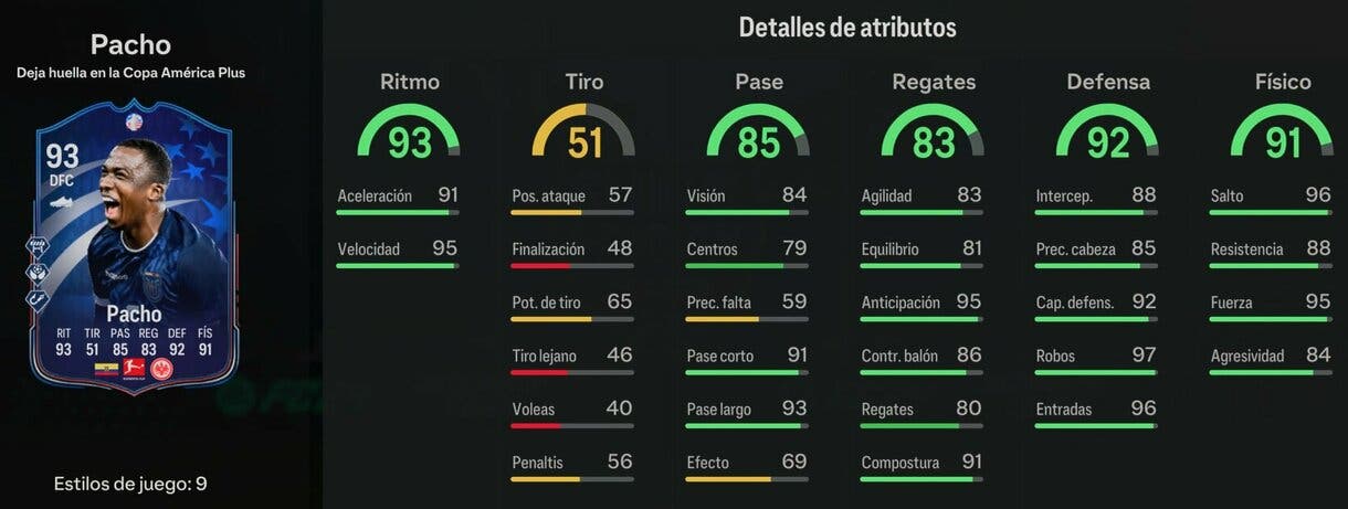 Stats in game Pacho Deja huella EA Sports FC 24 Ultimate Team