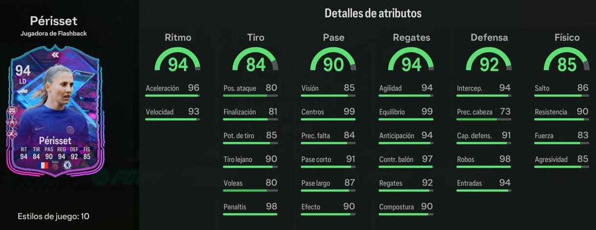 Stats in game Périsset Flashback EA Sports FC 24 Ultimate Team