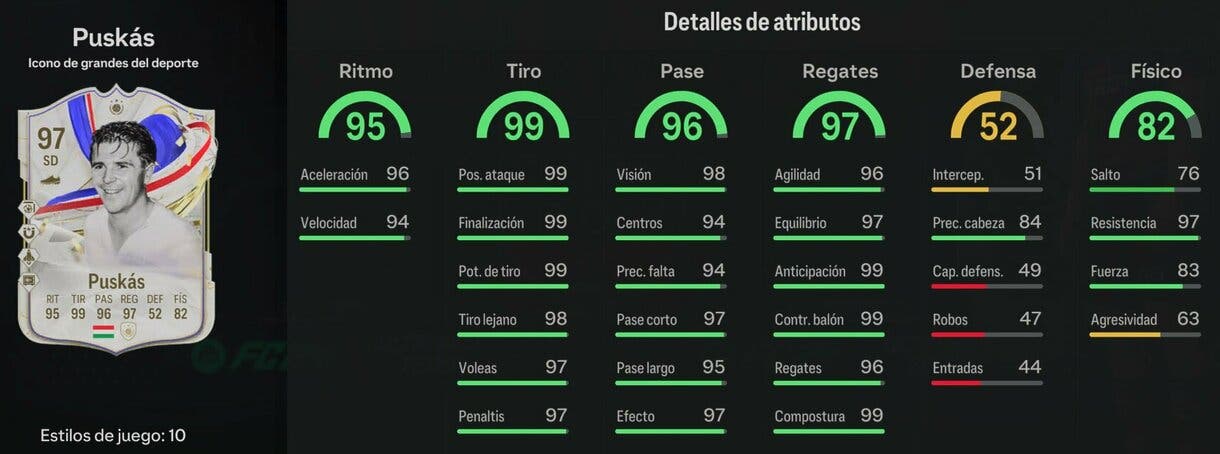 Stats in game Puskás Icono Greats of the Game EA Sports FC 24 Ultimate Team