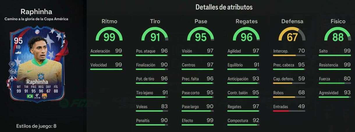 Stats in game Raphinha Path to Glory EA Sports FC 24 Ultimate Team