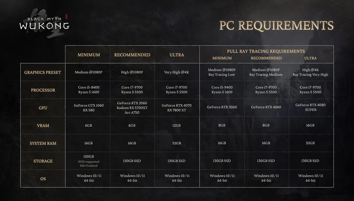 Requisitos pc black myth Wukong