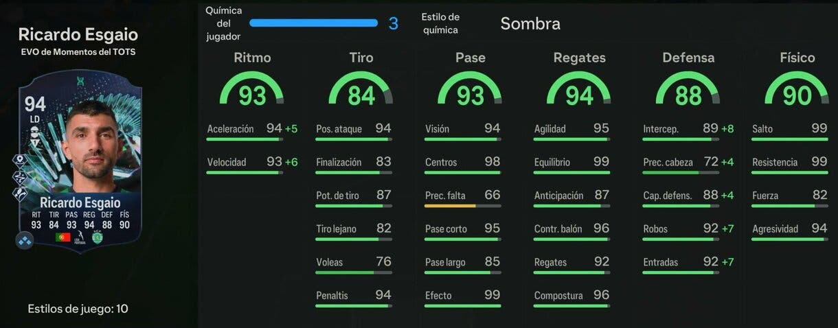 Stats in game Ricardo Esgaio Fundaciones de plantilla evolucionado EA Sports FC 24 Ultimate Team