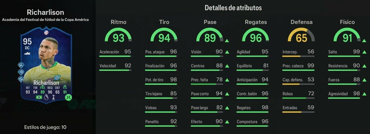 Stats in game Richarlison Academia del Festival de fútbol de la Copa América EA Sports FC 24 Ultimate Team