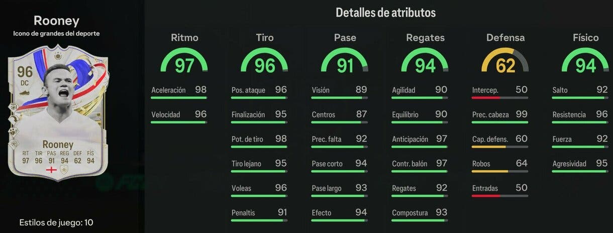 Stats in game Rooney Icono Greats of the Game EA Sports FC 24 Ultimate Team