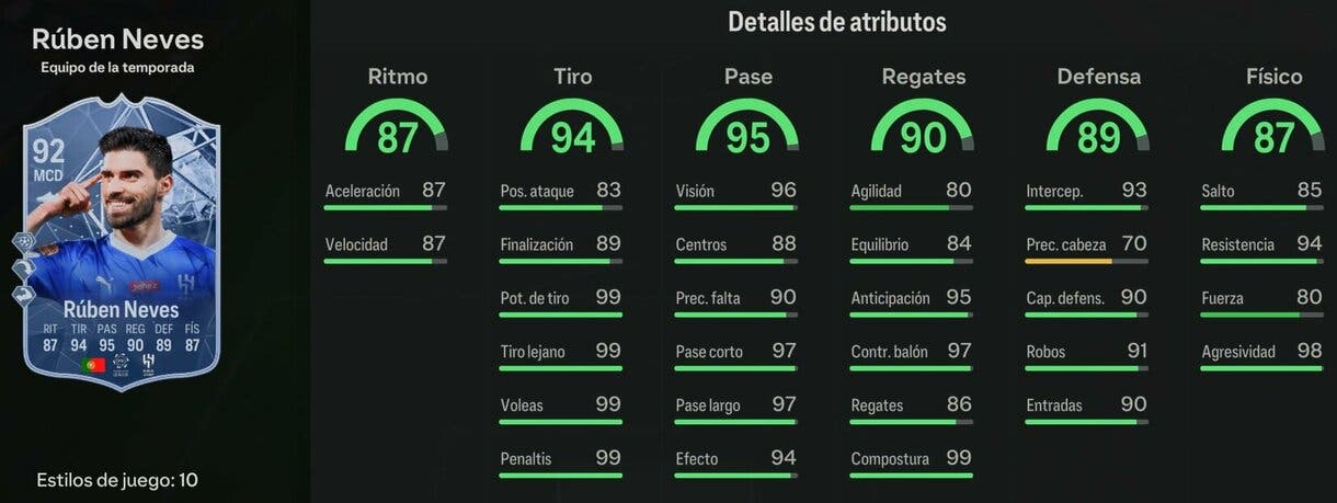Stats in game Rúben Neves TOTS EA Sports FC 24 Ultimate Team