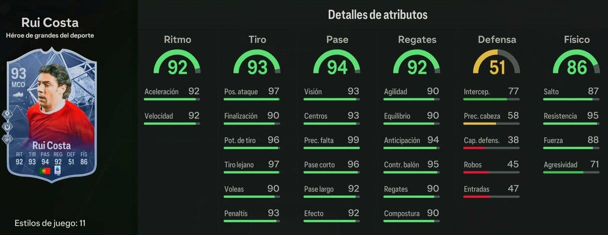 Stats in game Rui Costa Héroe Greats of the Game EA Sports FC 24 Ultimate Team