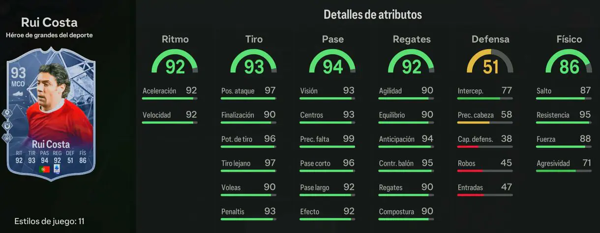 Stats in game Rui Costa Héroe Greats of the Game EA Sports FC 24 Ultimate Team