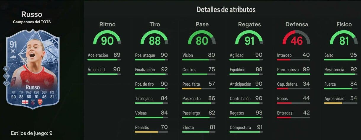 Stats in game Russo TOTS Moments EA Sports FC 24 Ultimate Team