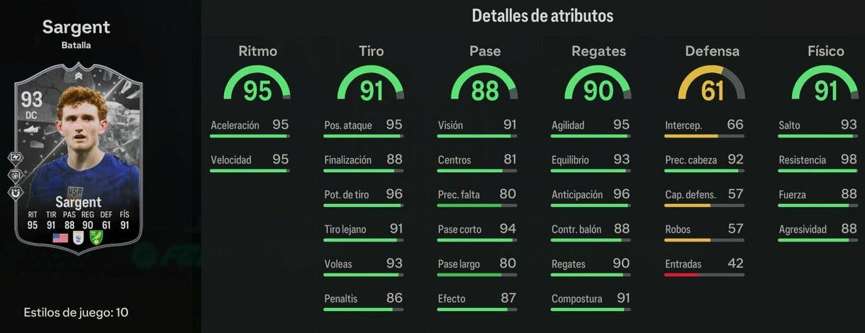 Stats in game Sargent Showdown EA Sports FC 24 Ultimate Team