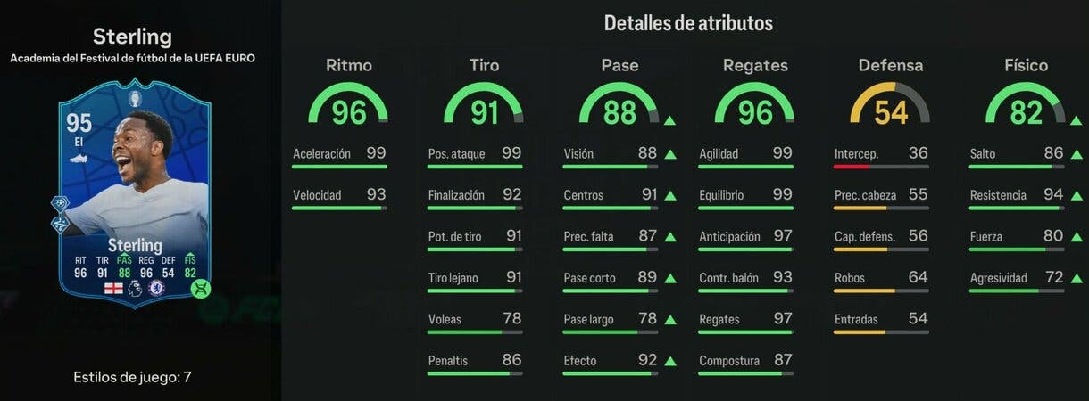 Stats in game Sterling Academia del Festival de fútbol de la UEFA EURO EA Sports FC 24 Ultimate Team