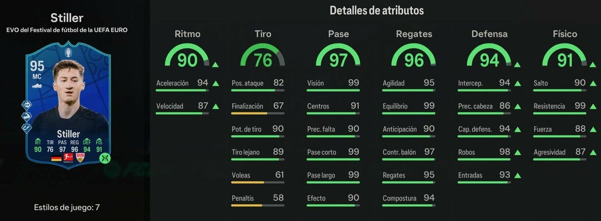 Stats in game Stiller Academia del Festival de fútbol de la EURO (con Evo de defensor) EA Sports FC 24 Ultimate Team