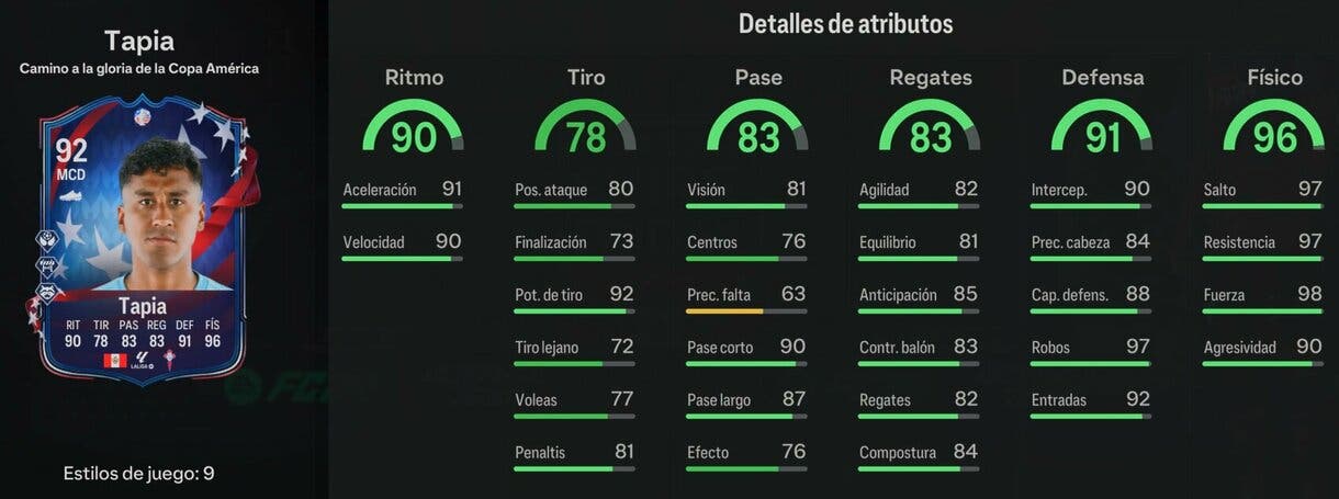 Stats in game Tapia Path to Glory EA Sports FC 24 Ultimate Team