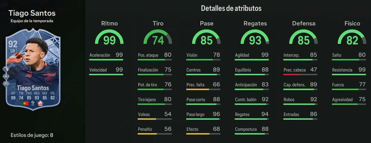 Stats in game Tiago Santos TOTS EA Sports FC 24 Ultimate Team