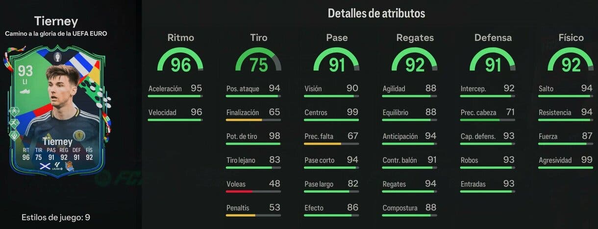 Stats in game Tierney Path to Glory EA Sports FC 24 Ultimate Team