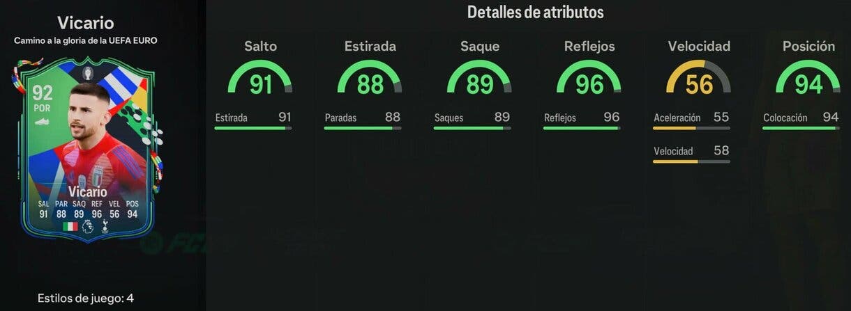Stats in game Vicario Path to Glory EA Sports FC 24 Ultimate Team