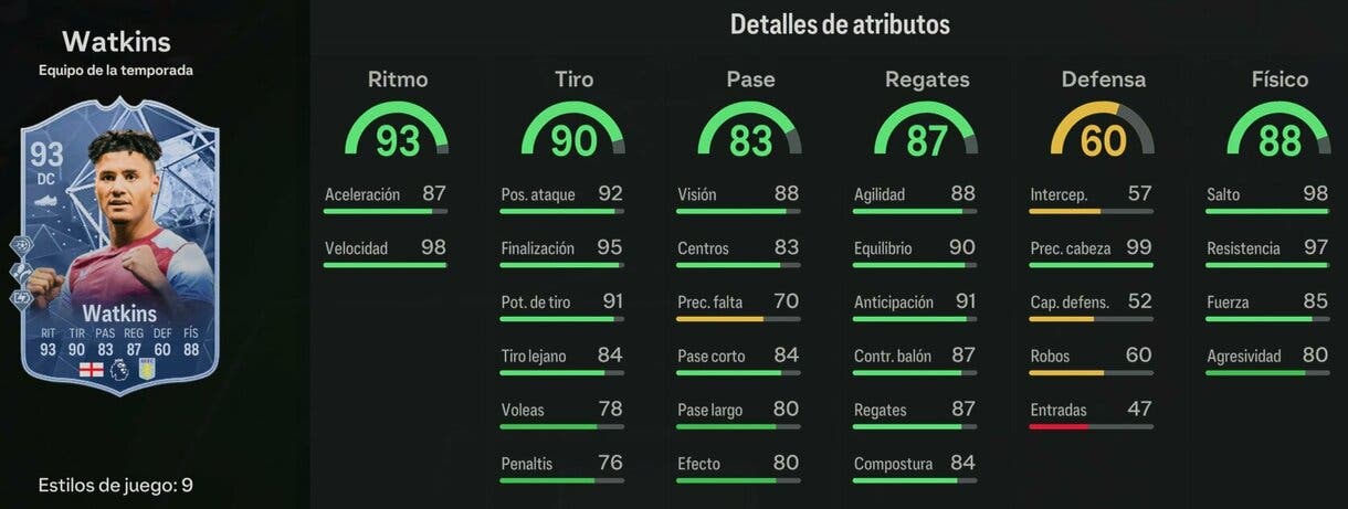 Stats in game Watkins TOTS EA Sports FC 24 Ultimate Team