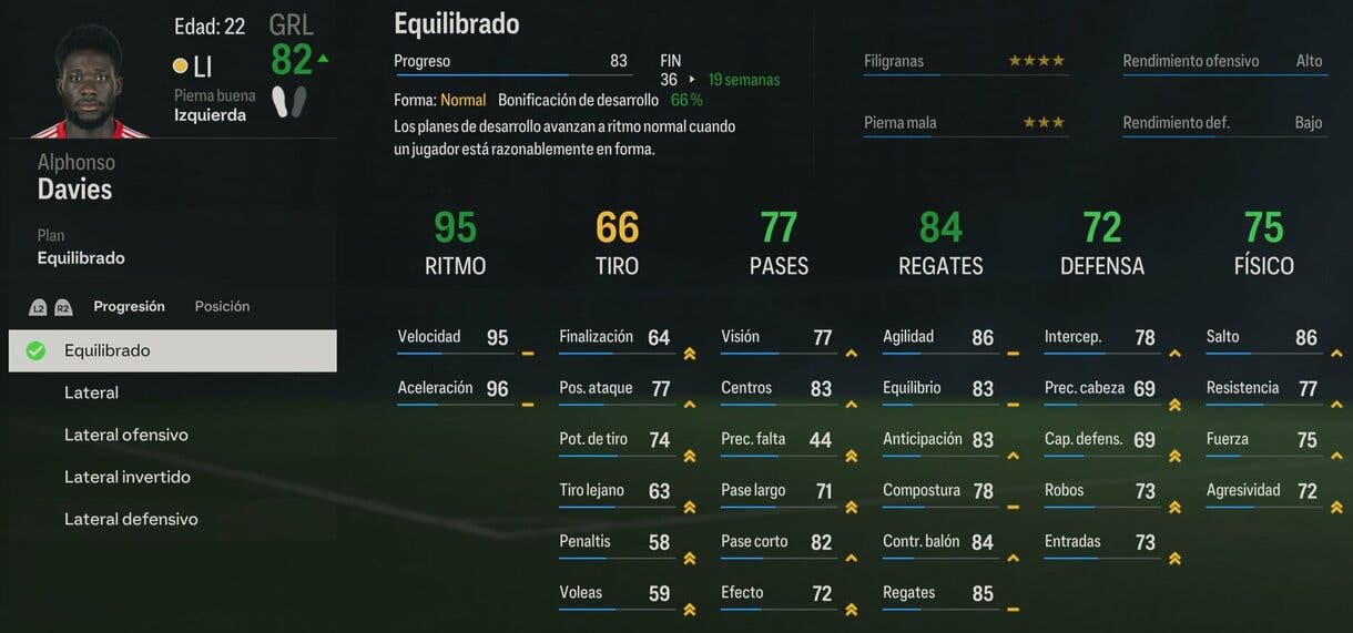Stats in game Alphonso Davies EA Sports FC 24 modo Carrera de mánager