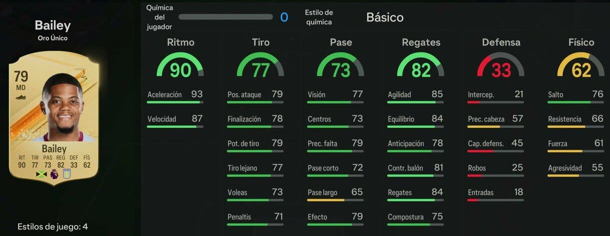 Stats in game Bailey oro EA Sports FC 24 Ultimate Team