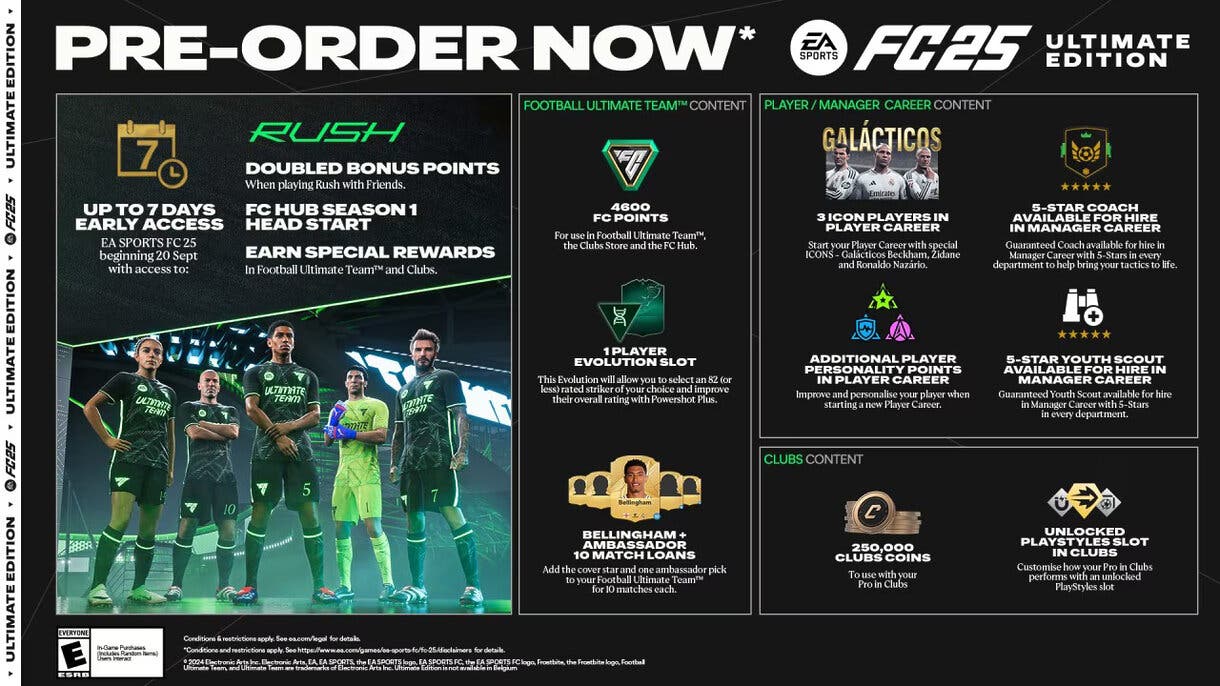 Diseño con la mayoría de los contenidos de la reserva de la Ultimate Edition de EA Sports FC 25