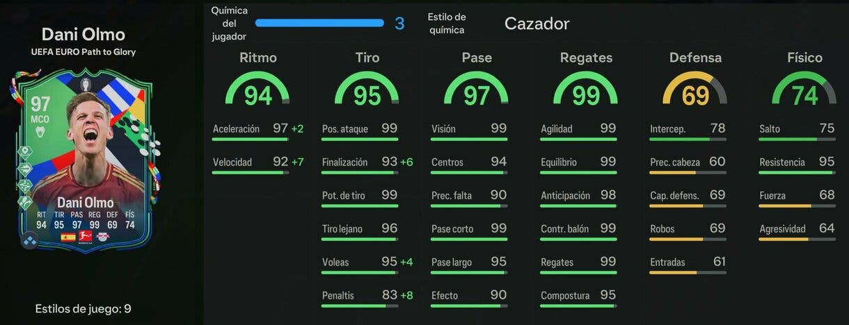 Stats in game Dani Olmo Path to Glory EA Sports FC 24 Ultimate Team