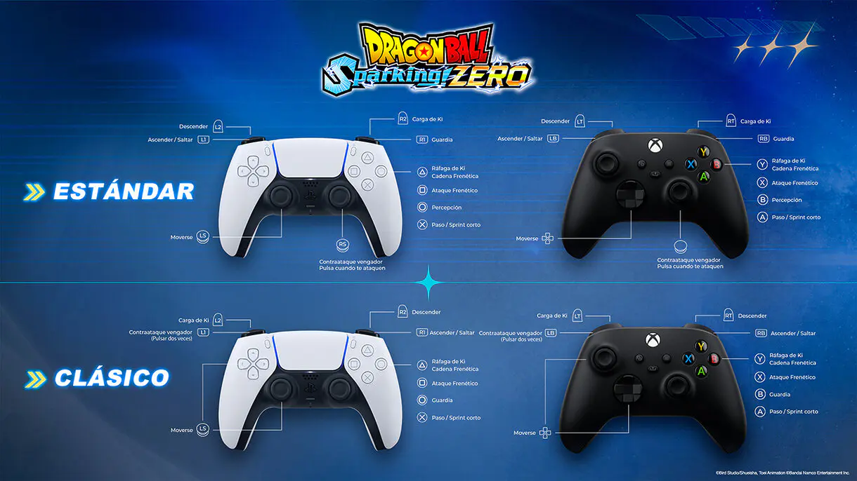 Controles Dragon Ball: Sparking! ZERO