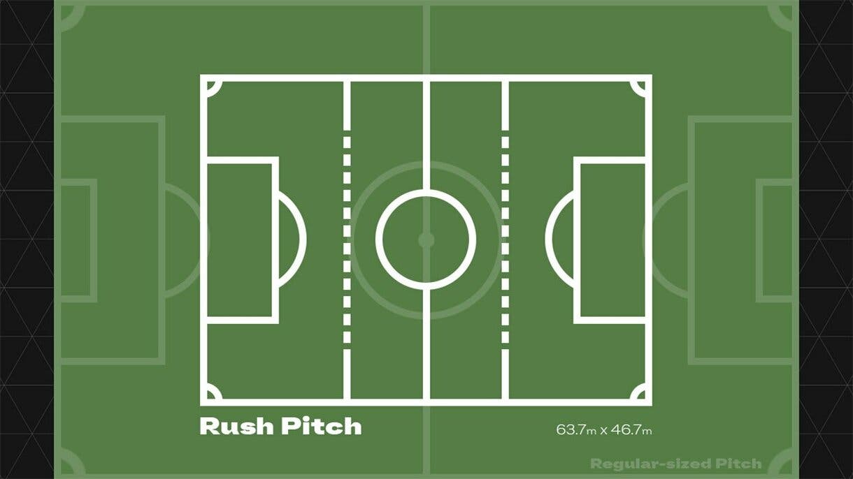 Diseño que compara el campo de un partido normal de EA Sports FC 25 respecto al de Rush