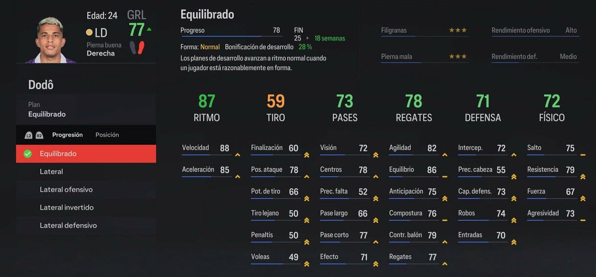 Stats in game Dodô EA Sports FC 24 modo Carrera de mánager