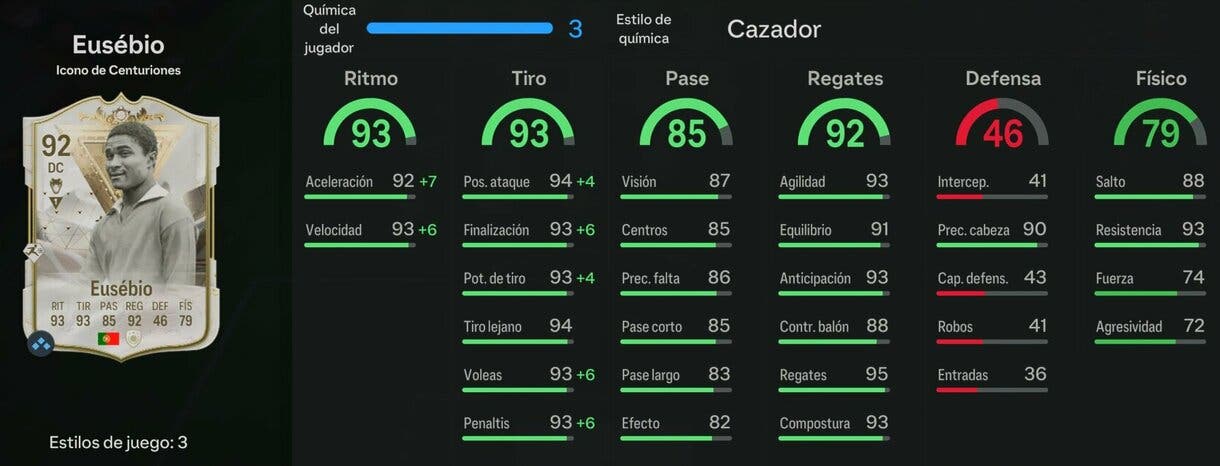 Stats in game Eusébio Icono de Centuriones EA Sports FC 24 Ultimate Team