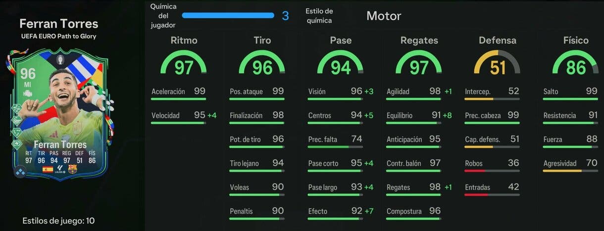 Stats in game Ferrán Torres Path to Glory EA Sports FC 24 Ultimate Team