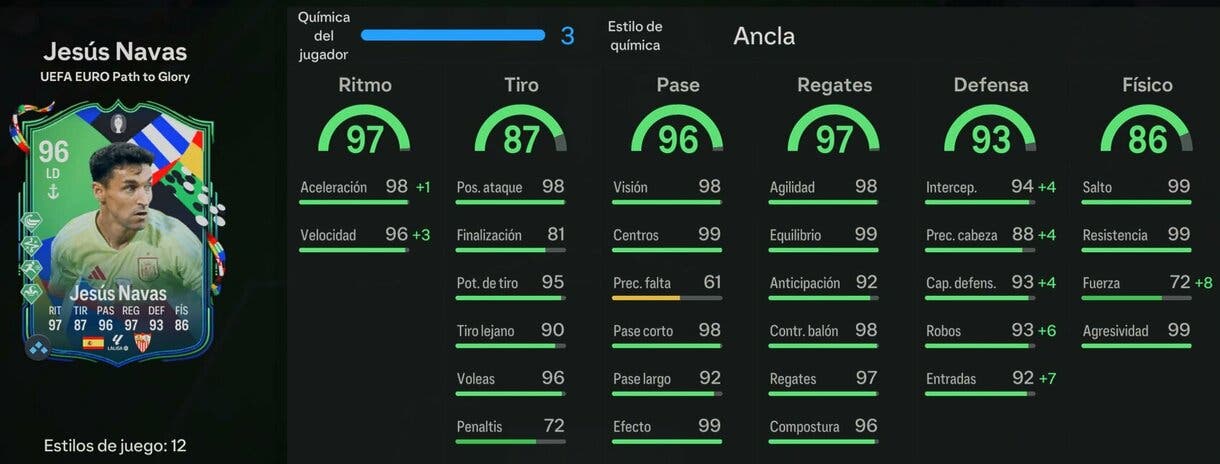 Stats in game Jesús Navas Path to Glory EA Sports FC 24 Ultimate Team