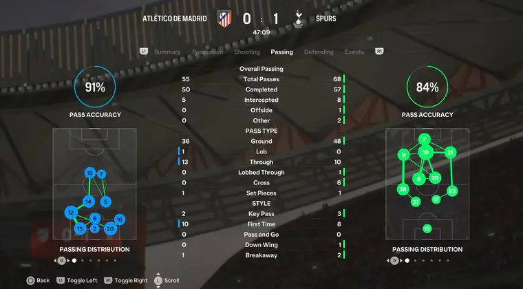 Imagen de EA Sports FC 25: más cambios en el gameplay que quizá aún no conoces
