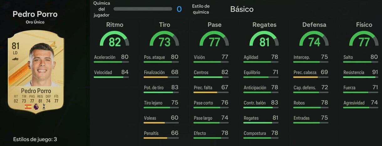 Stats in game Pedro Porro oro EA Sports FC 24 Ultimate Team