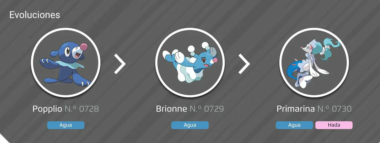 Pokemon linea evolutiva de Popplio