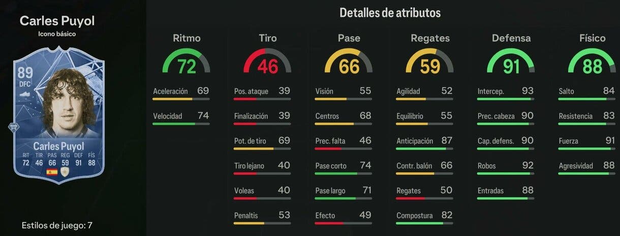 Stats in game Puyol Icono básico EA Sports FC 24 Ultimate Team