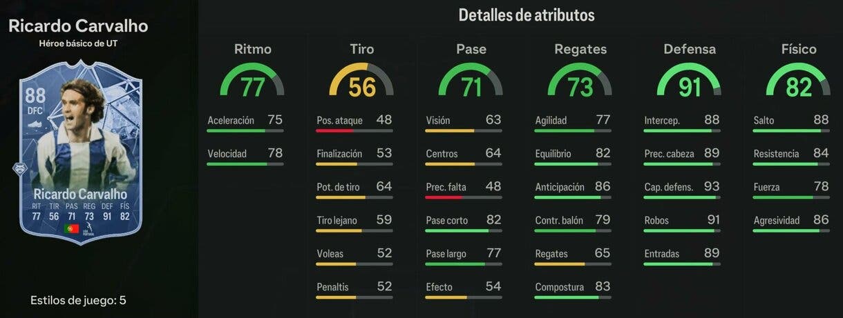 Stats in game Ricardo Carvalho Héroe básico EA Sports FC 24 Ultimate Team
