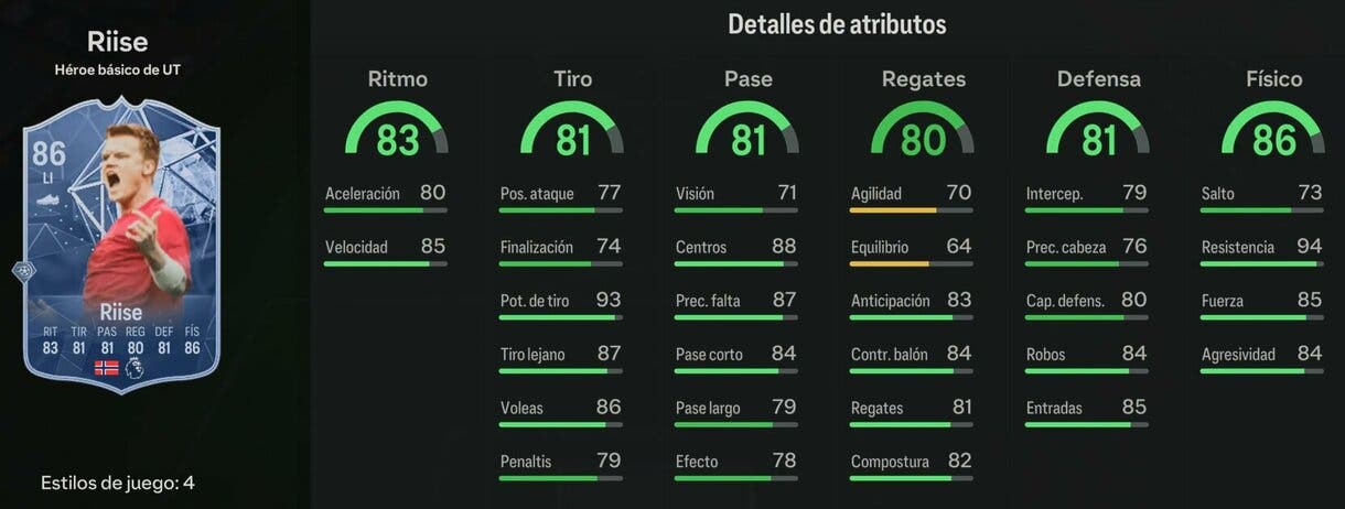 Stats in game Riise Héroe básico EA Sports FC 24 Ultimate Team
