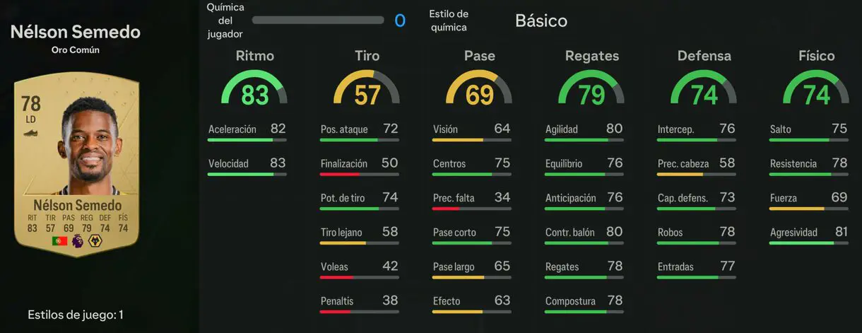 Stats in game Semedo oro EA Sports FC 24 Ultimate Team