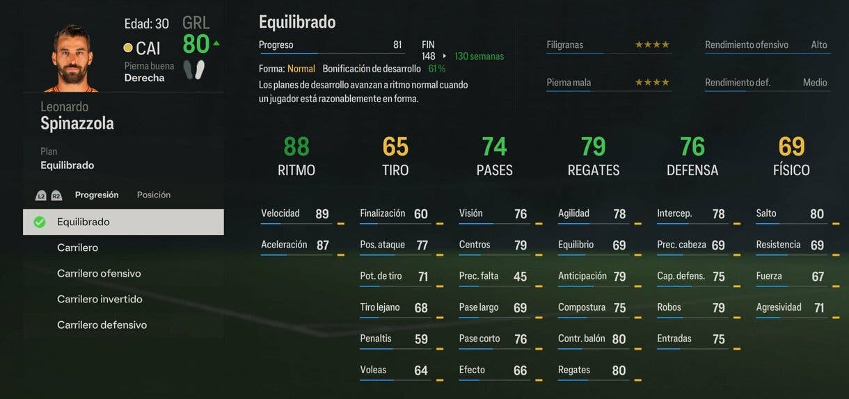 Stats in game Spinazzola EA Sports FC 24 modo Carrera de mánager