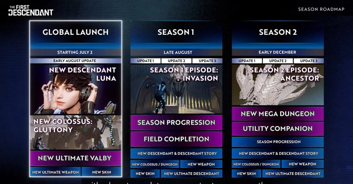Todas las novedades de The First Descendant en 2024