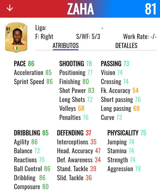 EA Sports FC 25: estos son los mejores delanteros baratos y chetados del juego