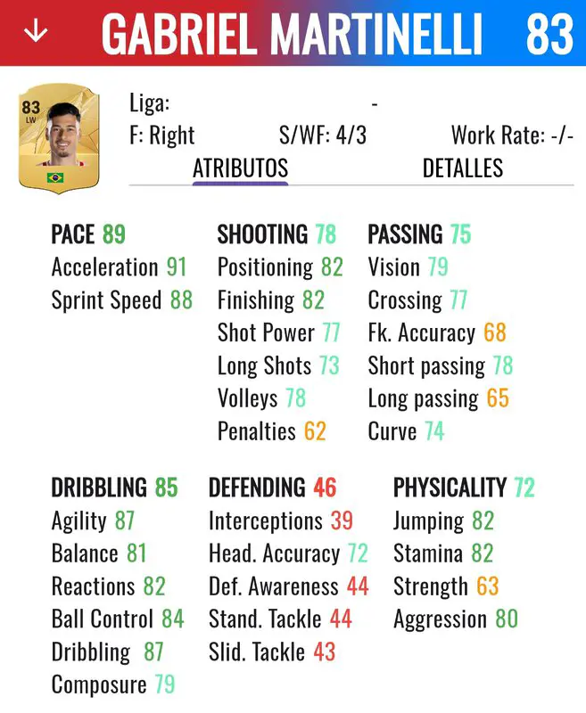 EA Sports FC 25: estos son los mejores delanteros baratos y chetados del juego