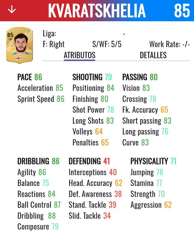 EA Sports FC 25: estos son los mejores delanteros baratos y chetados del juego