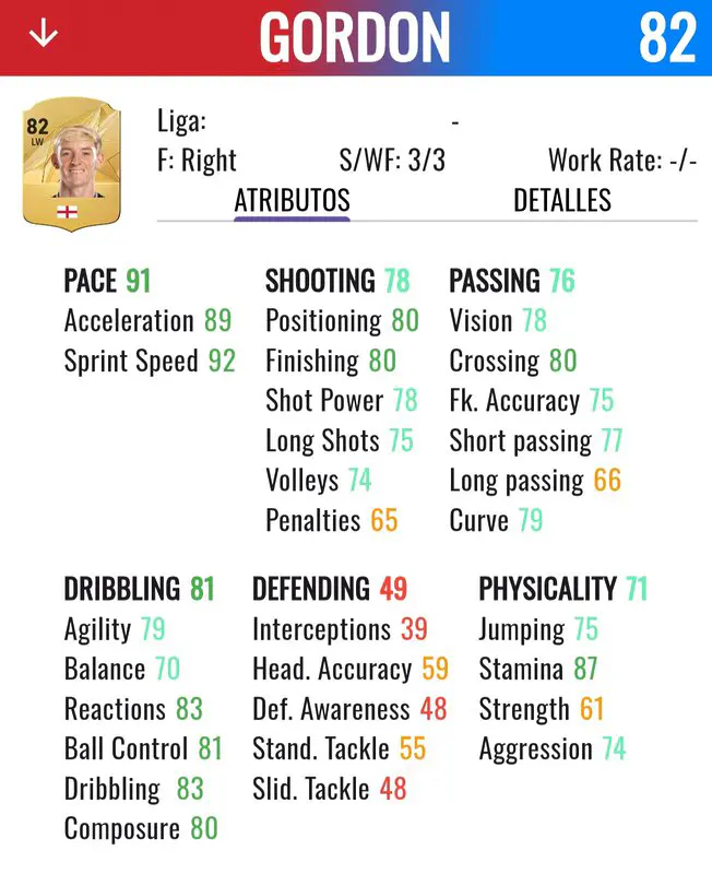EA Sports FC 25: estos son los mejores delanteros baratos y chetados del juego