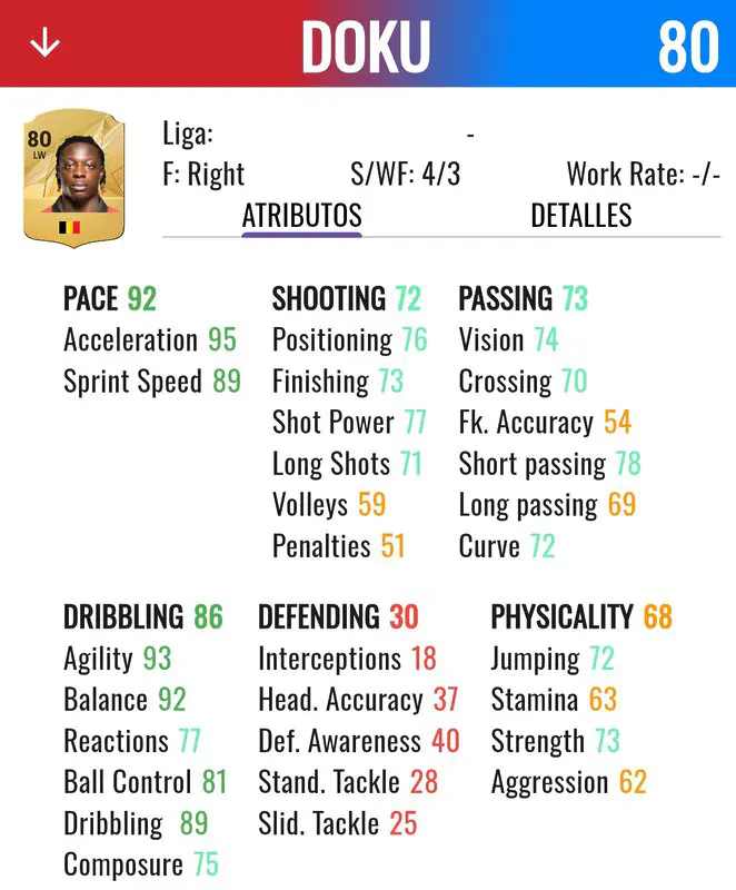 EA Sports FC 25: estos son los mejores delanteros baratos y chetados del juego